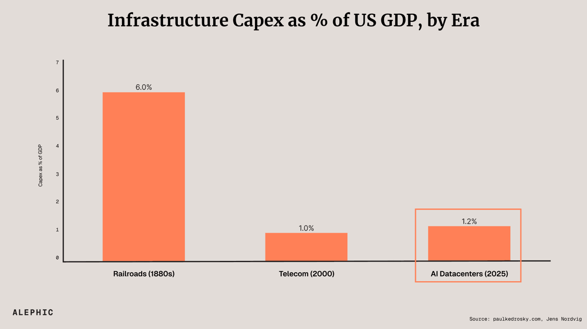 Infrastructure CapEx as % of US GDP