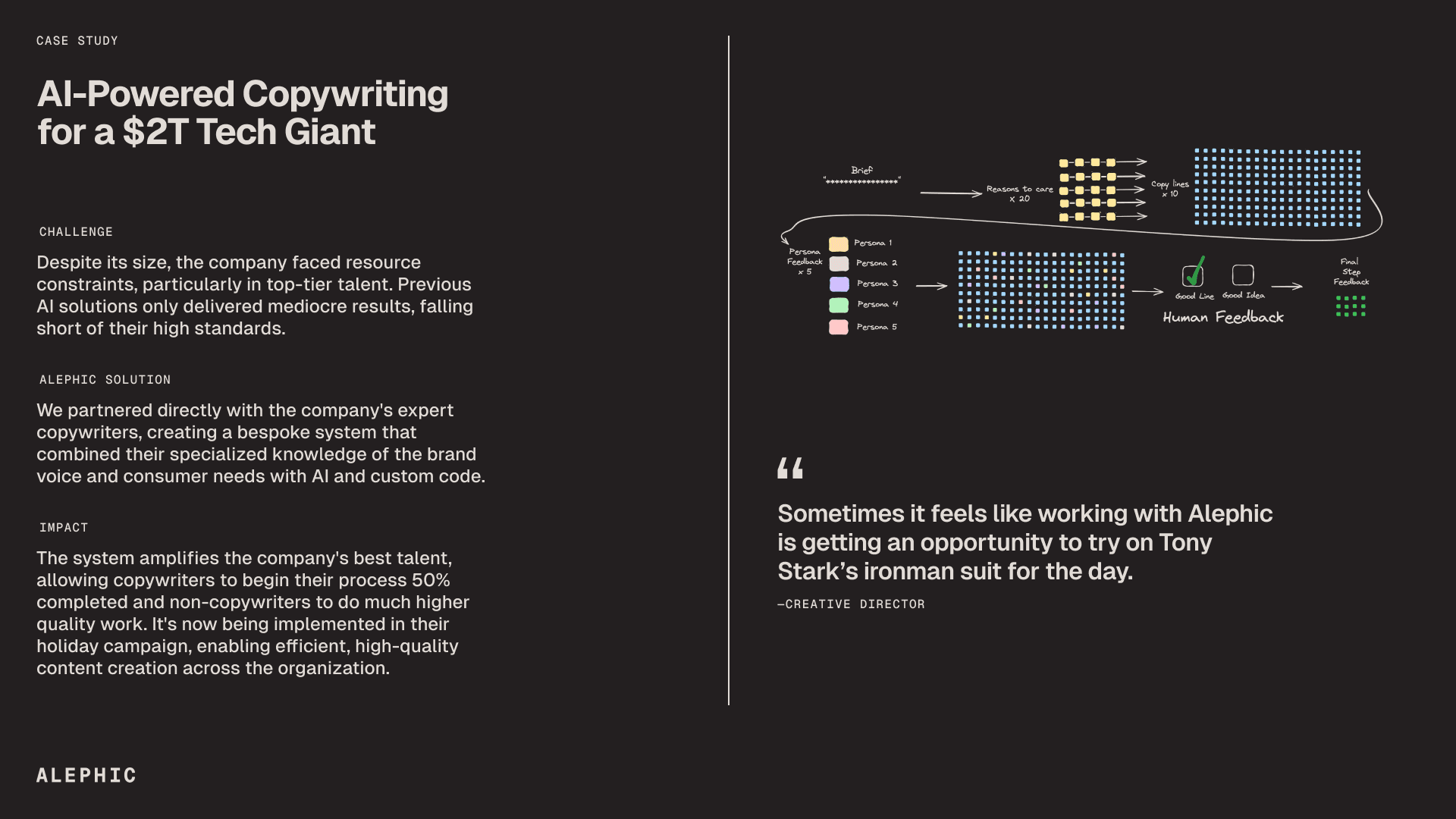 AI-Powered Copywriting for a $2T Tech Giant - Amazon CopySAW