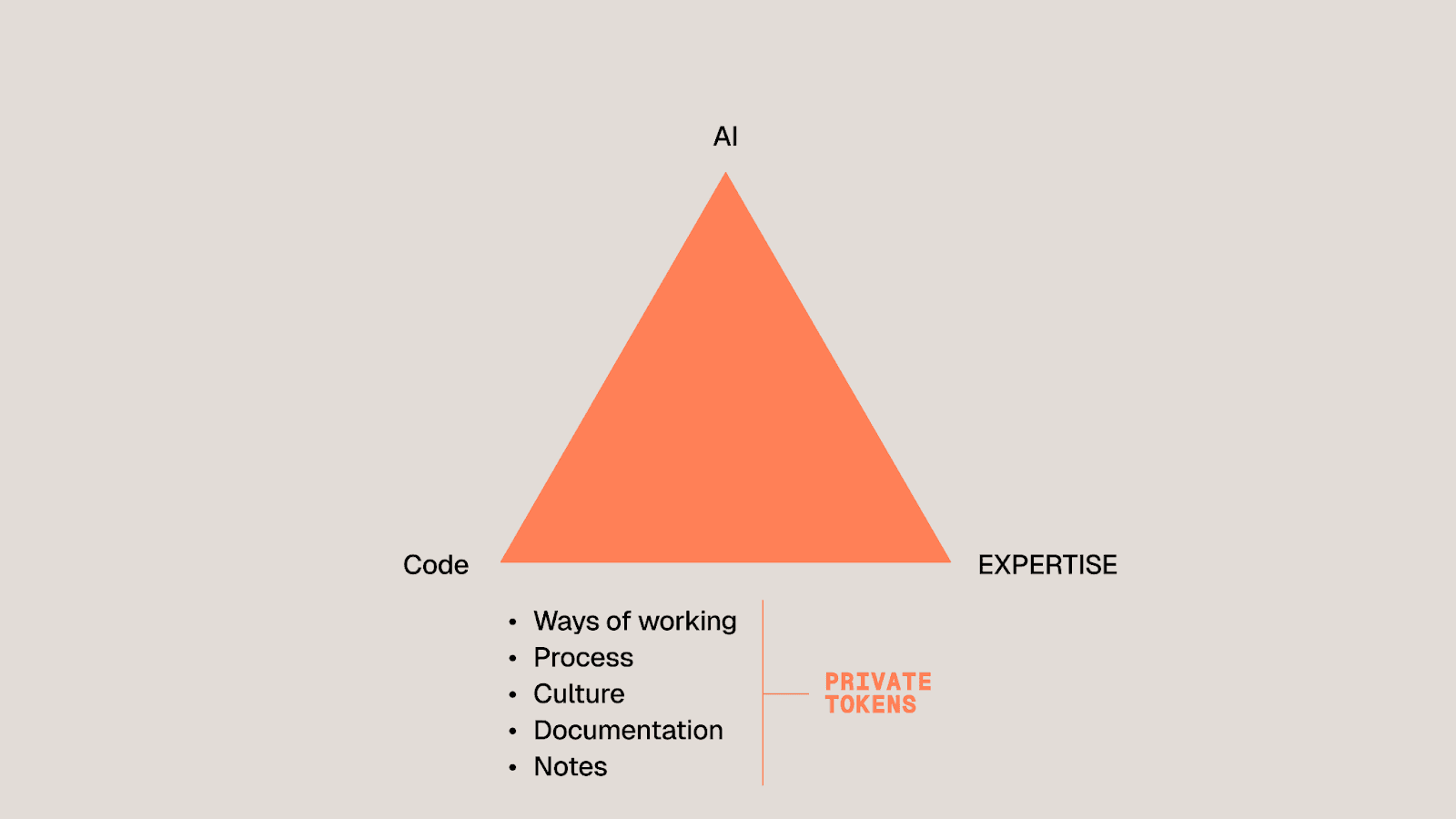 Marketing AI: Build vs. License 2025 Report