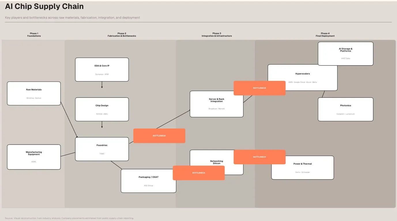 AI supply Chain.webp