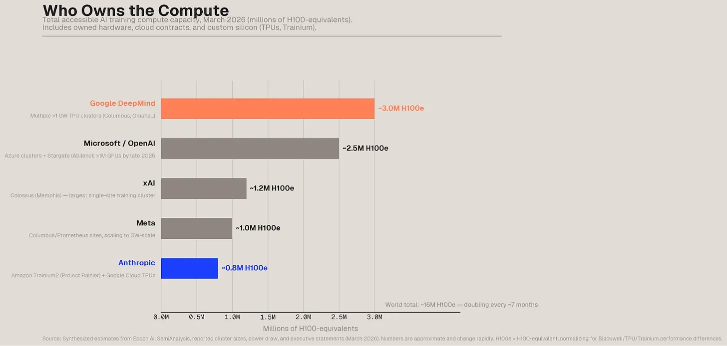 Who Owns Compute.webp