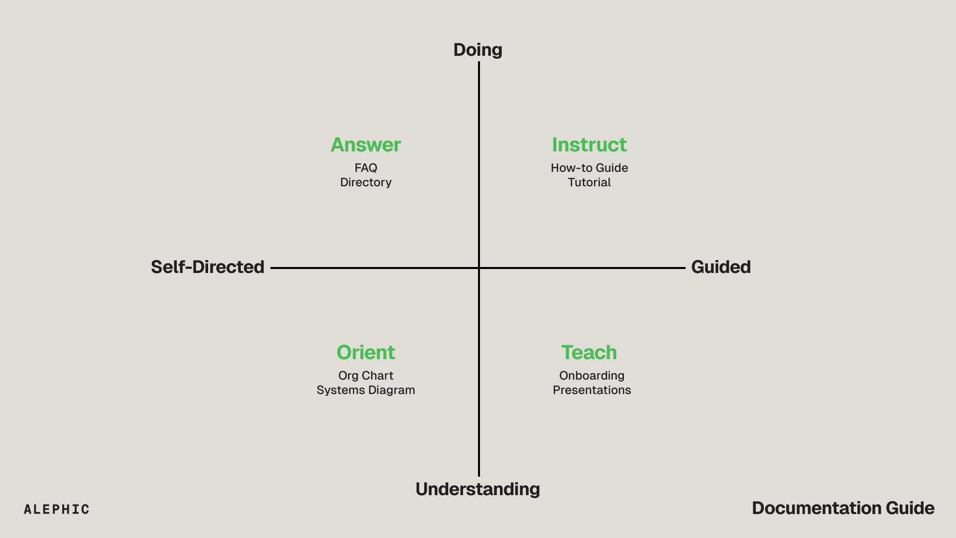 documentation-guide.png