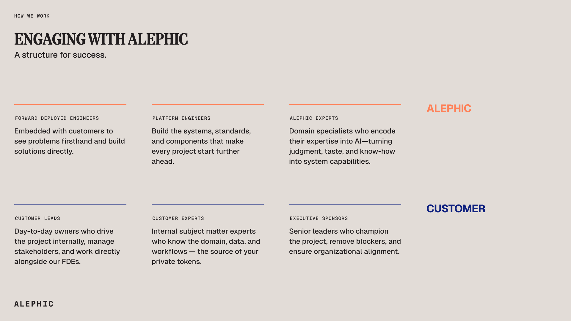 Alephic structure for success on projects